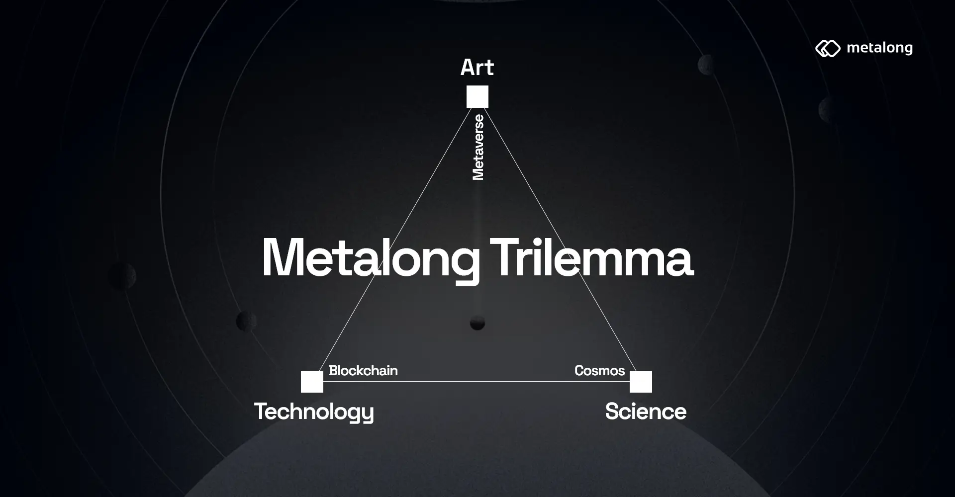 Metalong Trilemma