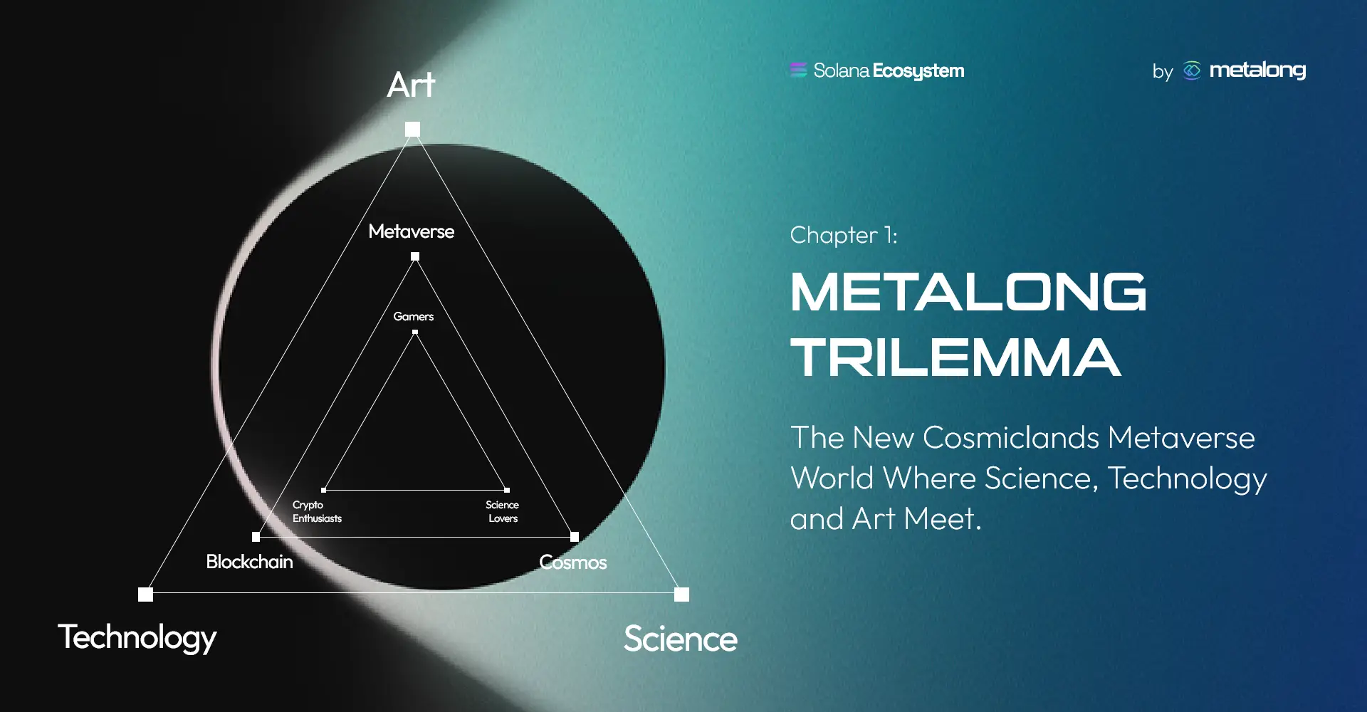 Metalong Trilemma: Chapter 1: The New Cosmiclands Metaverse World Where Science, Technology and Art Meet
